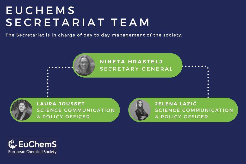 EuChemS Secretariat - Organizational Chart