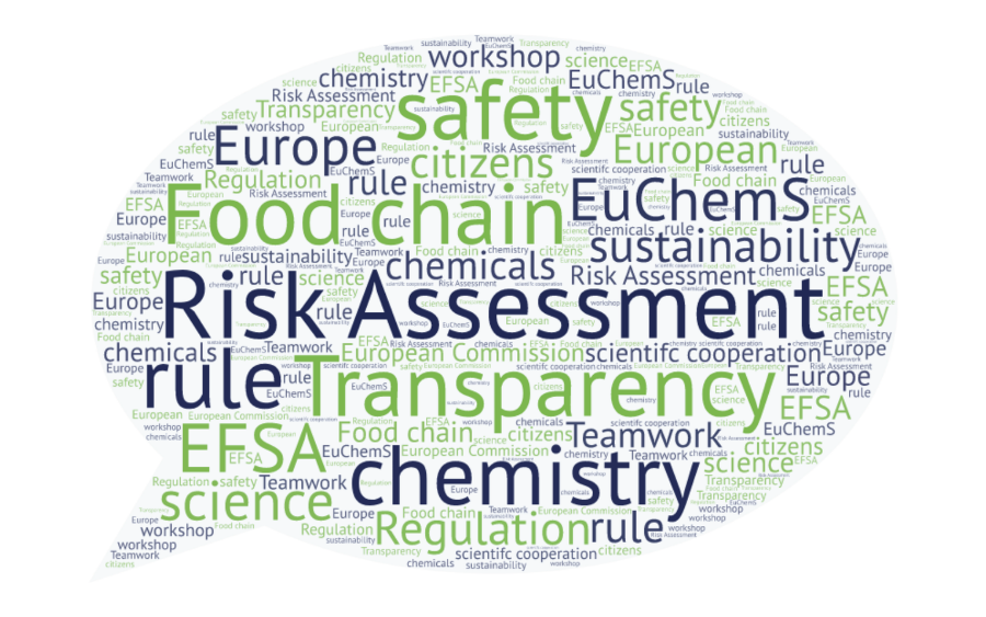 Risk assessment