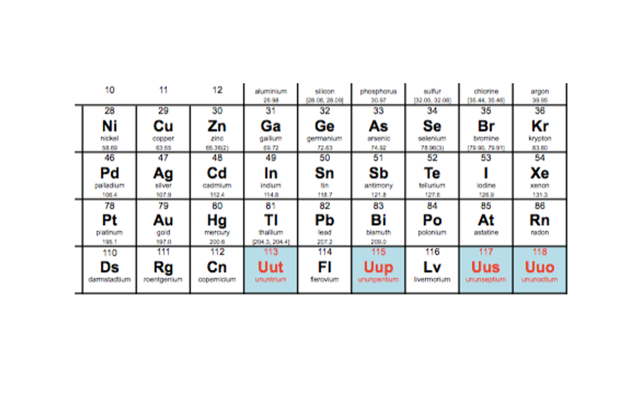 periodic table new elements on the periodic table euchems discovery of 4 new elements - Periodic Table Of Elements Discovery periodic table new elements on the periodic table euchems discovery of 4 new elements - Periodic Table Of Elements Discovery