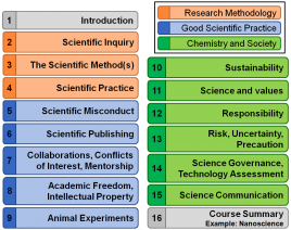 classlist