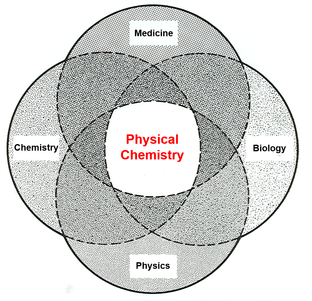 elements of probability and